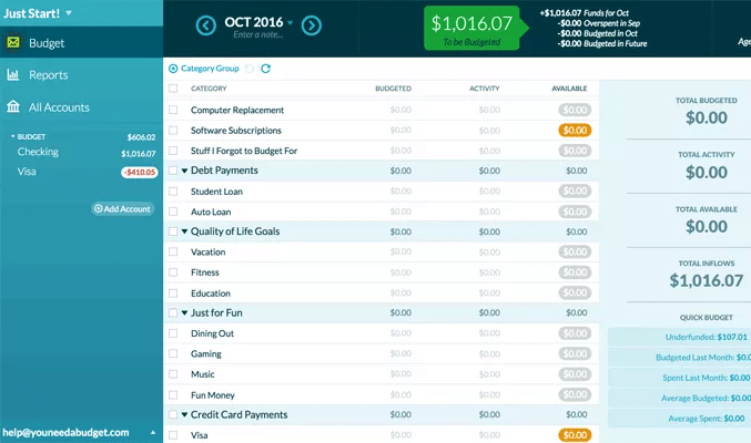 YNAB screen for 2016