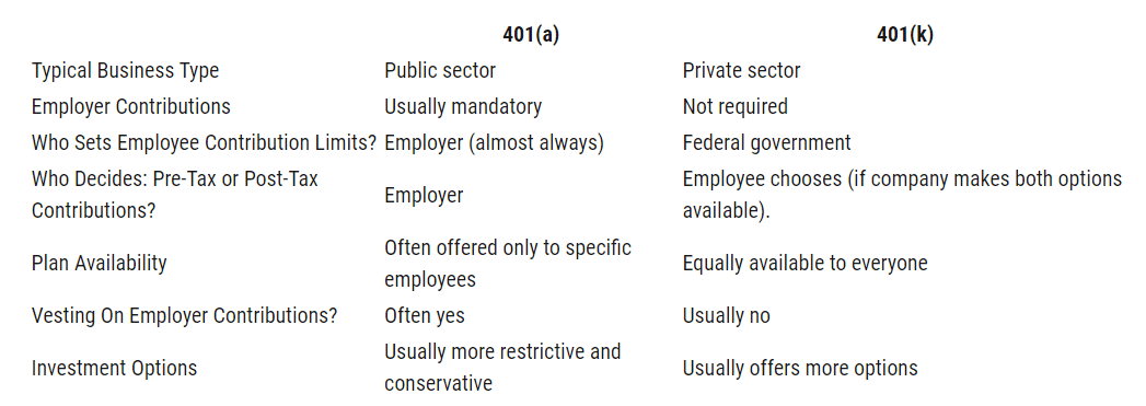 comparison of investment plans