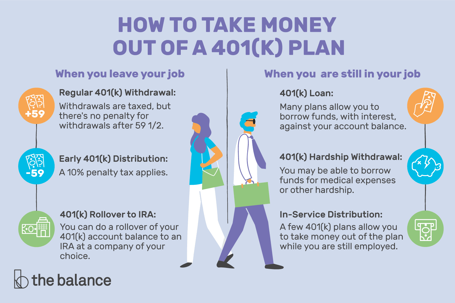 How to take money out of a 401(k) plan