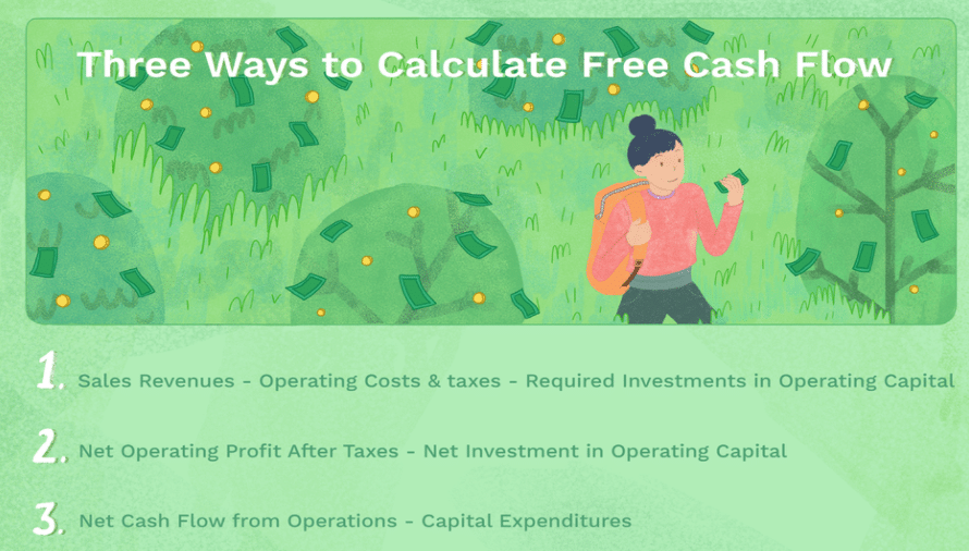 Three ways of calculate free cash flow: the art of girl collects bills from the bushes