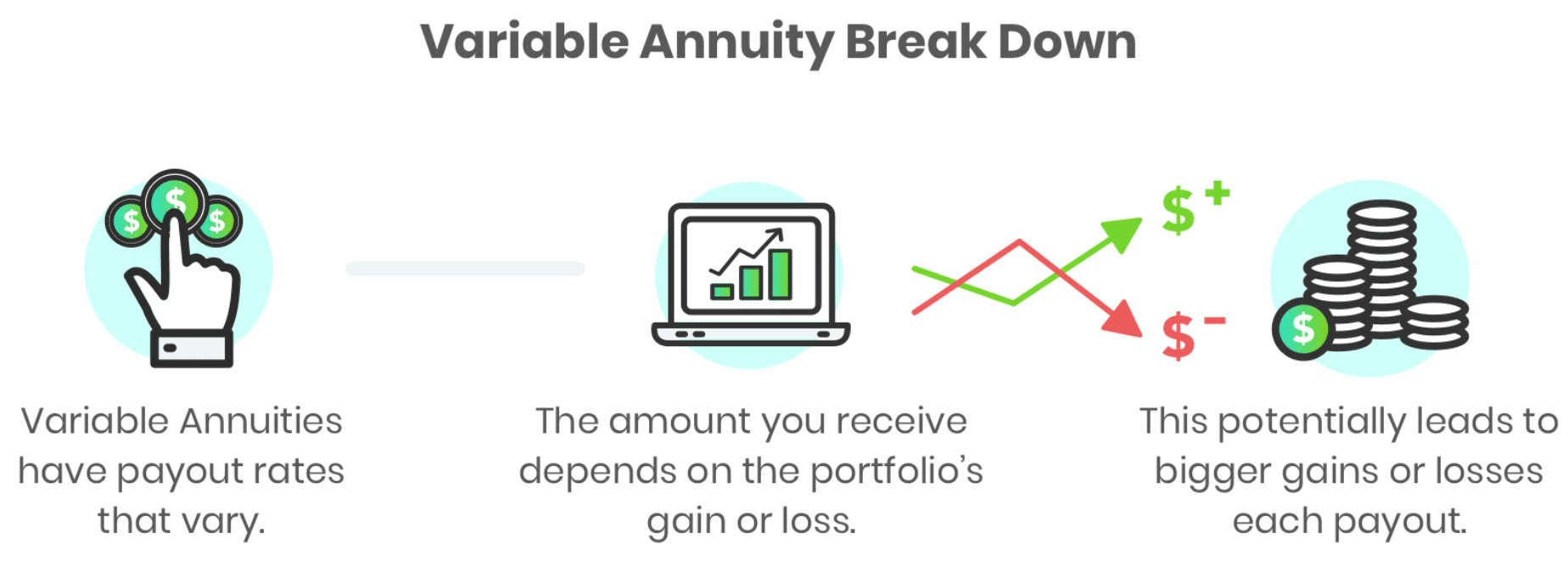 Variable Annuity Break Down