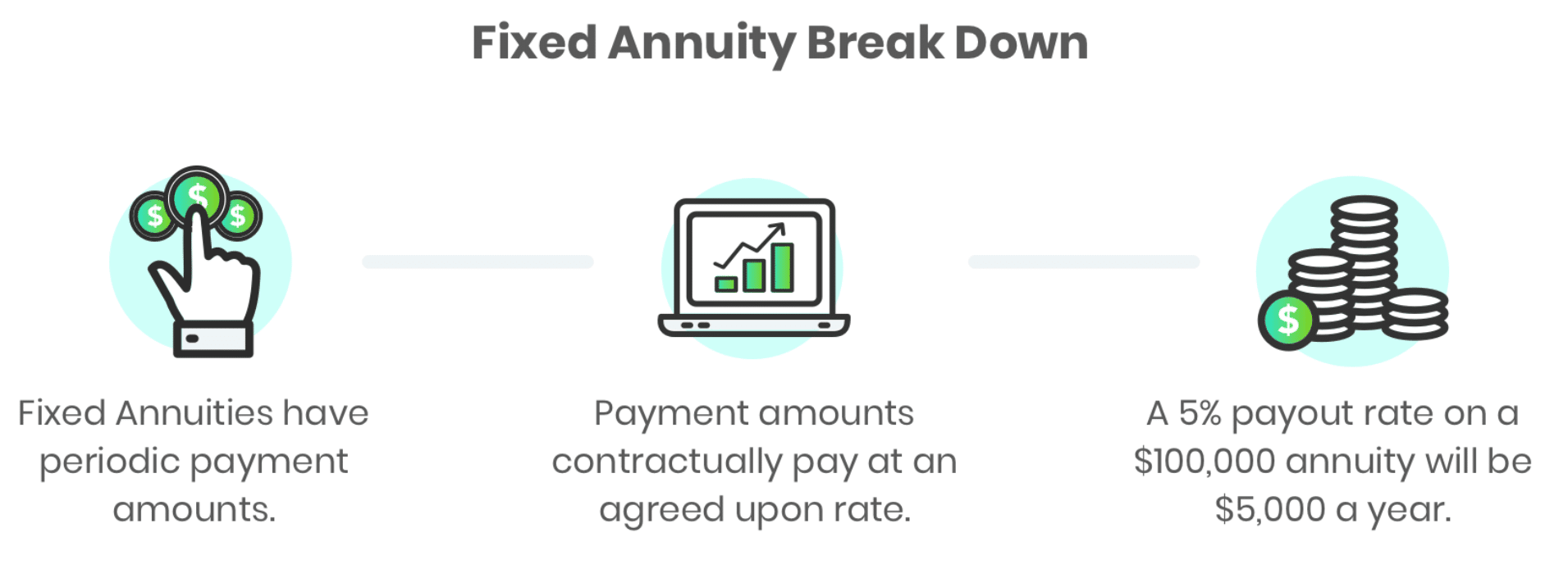 Fixed Annuity Break Down