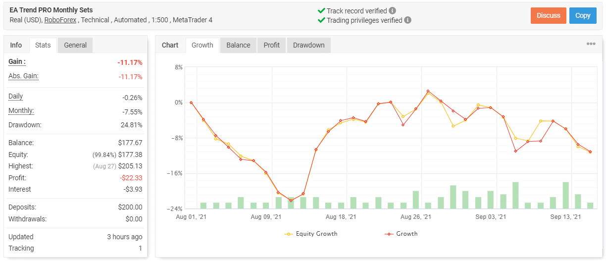 PipFinite EA Trend PRO trading results