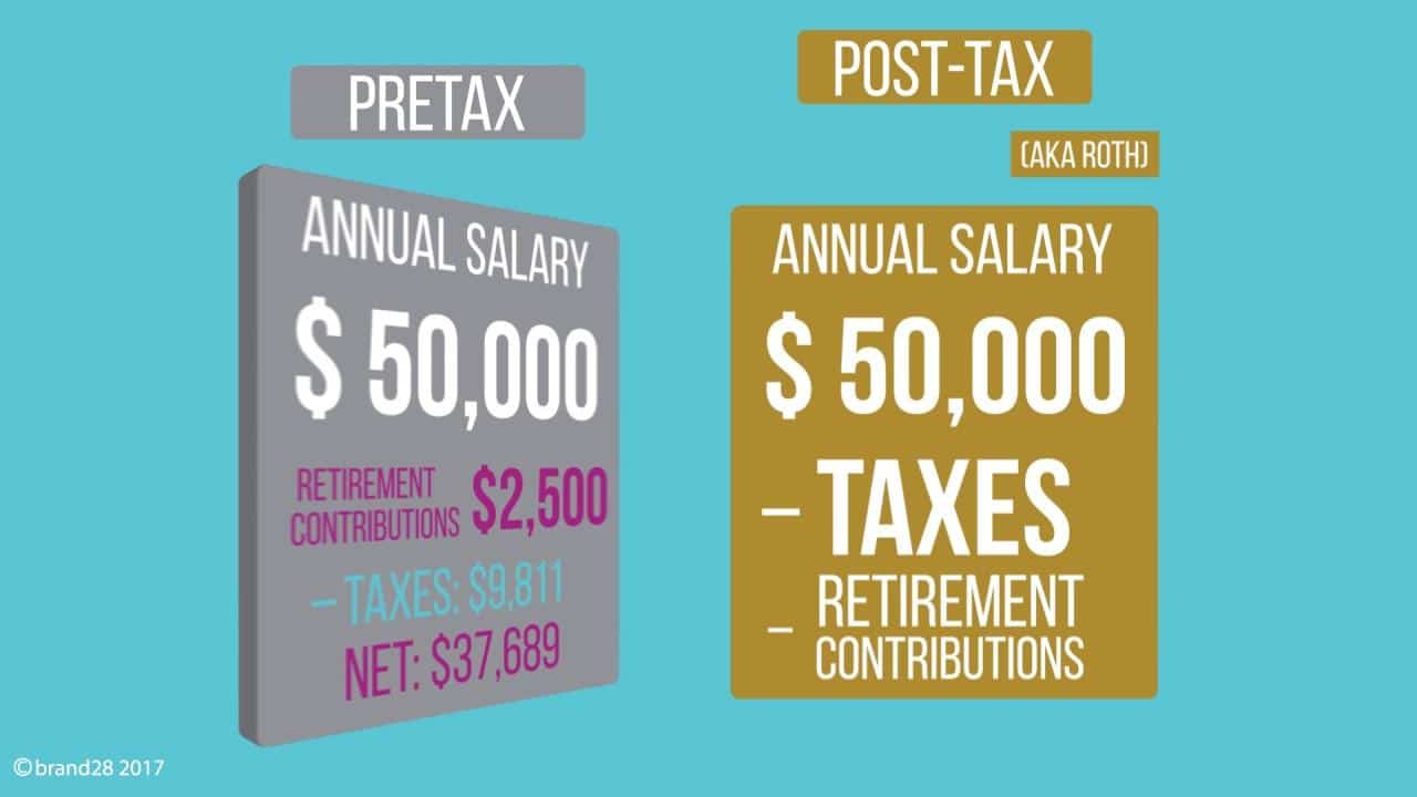 an example calculation for each type of tax treatment using a yearly salary of $50,000