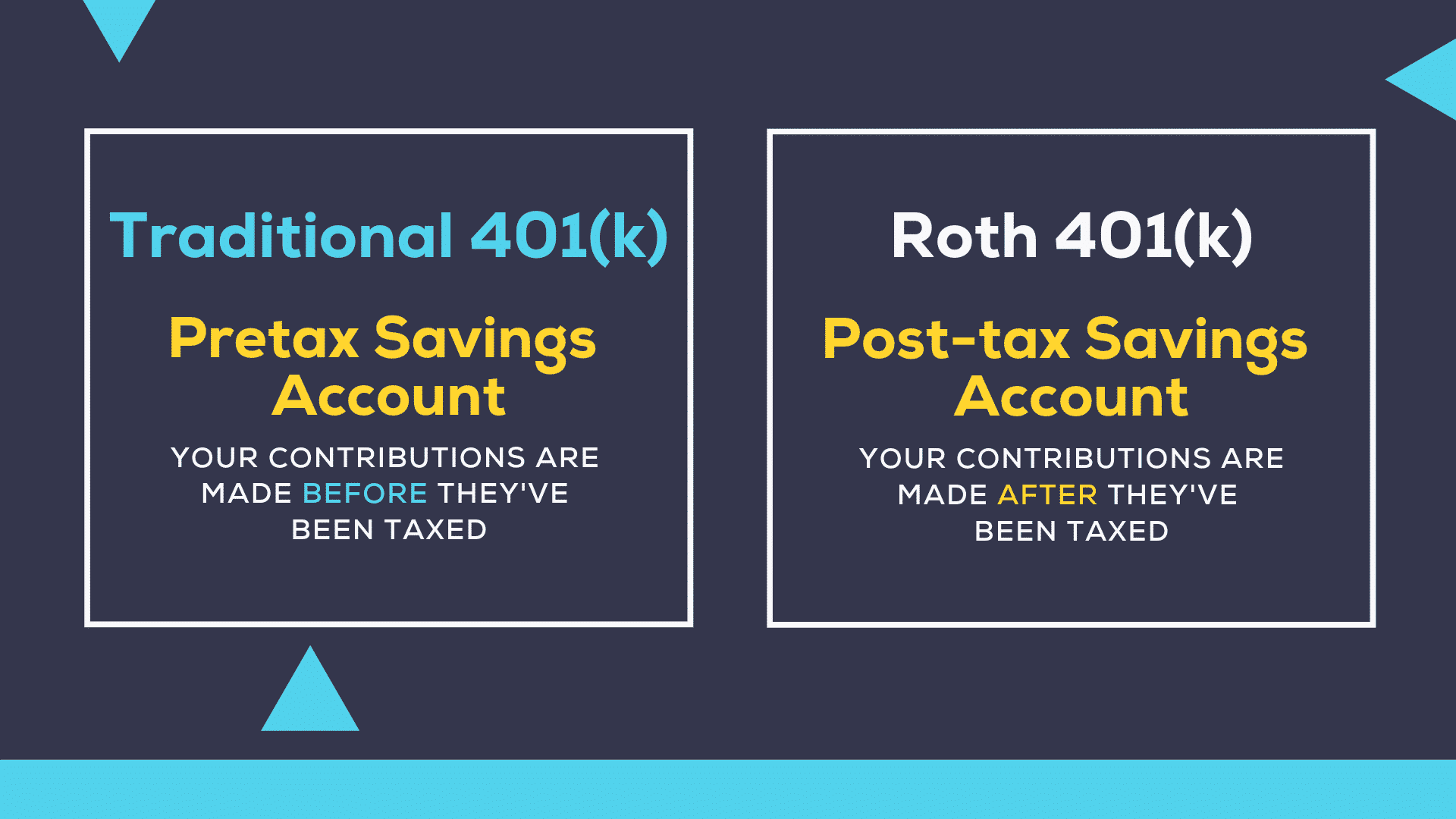 Traditional 401(k) vs Roth 401k