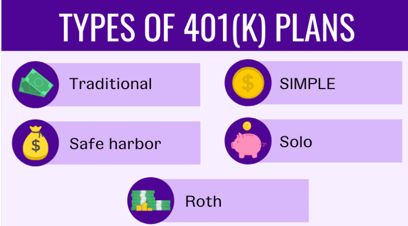 Types of 401k plans