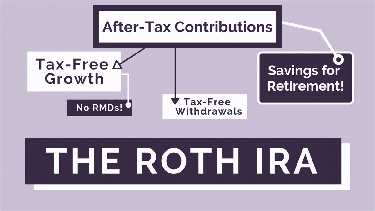 The Roth IRA