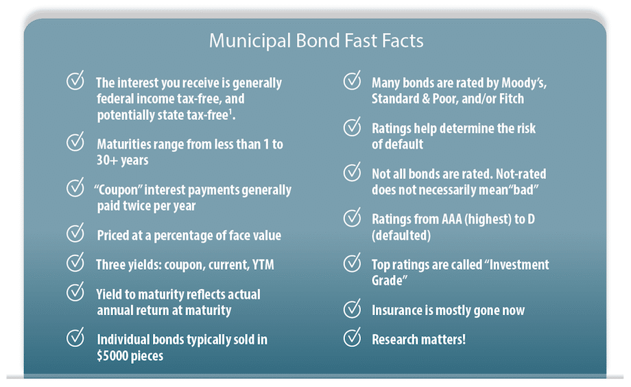 Municipal Bonds Fast Facts