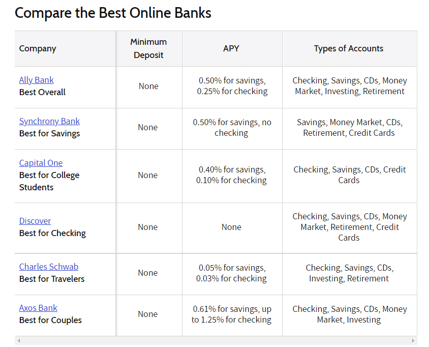 Best online banks in 2021