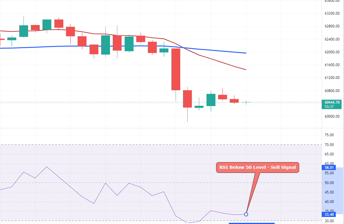 BTC/USD chart with RSI