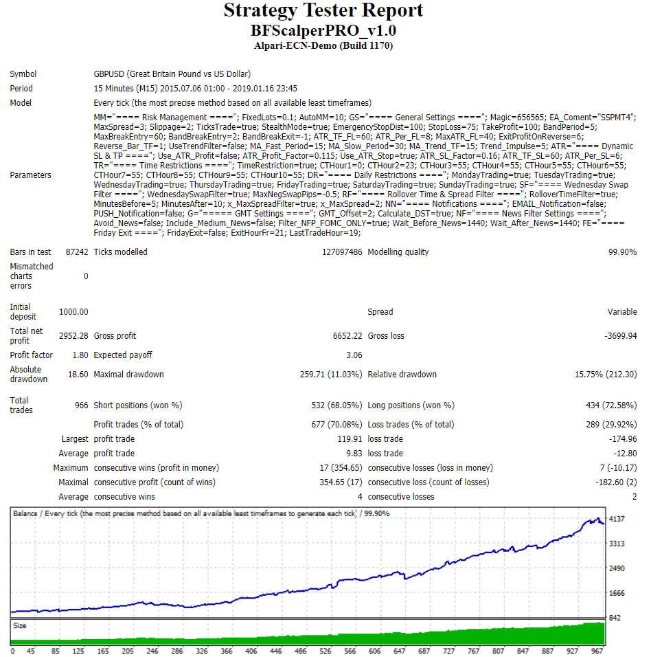 Backtest report