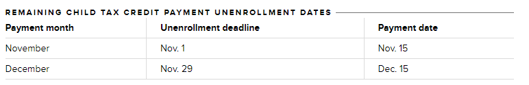 The last day of the year to unenroll is November 29