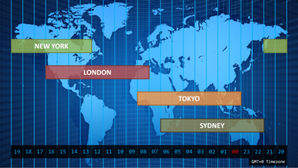 Forex Time Zone Converter: Top 5 Tips to Use - Investdale