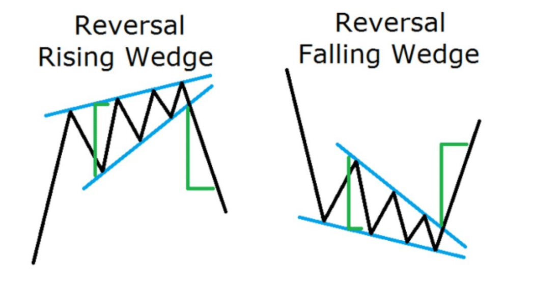Wedge pattern