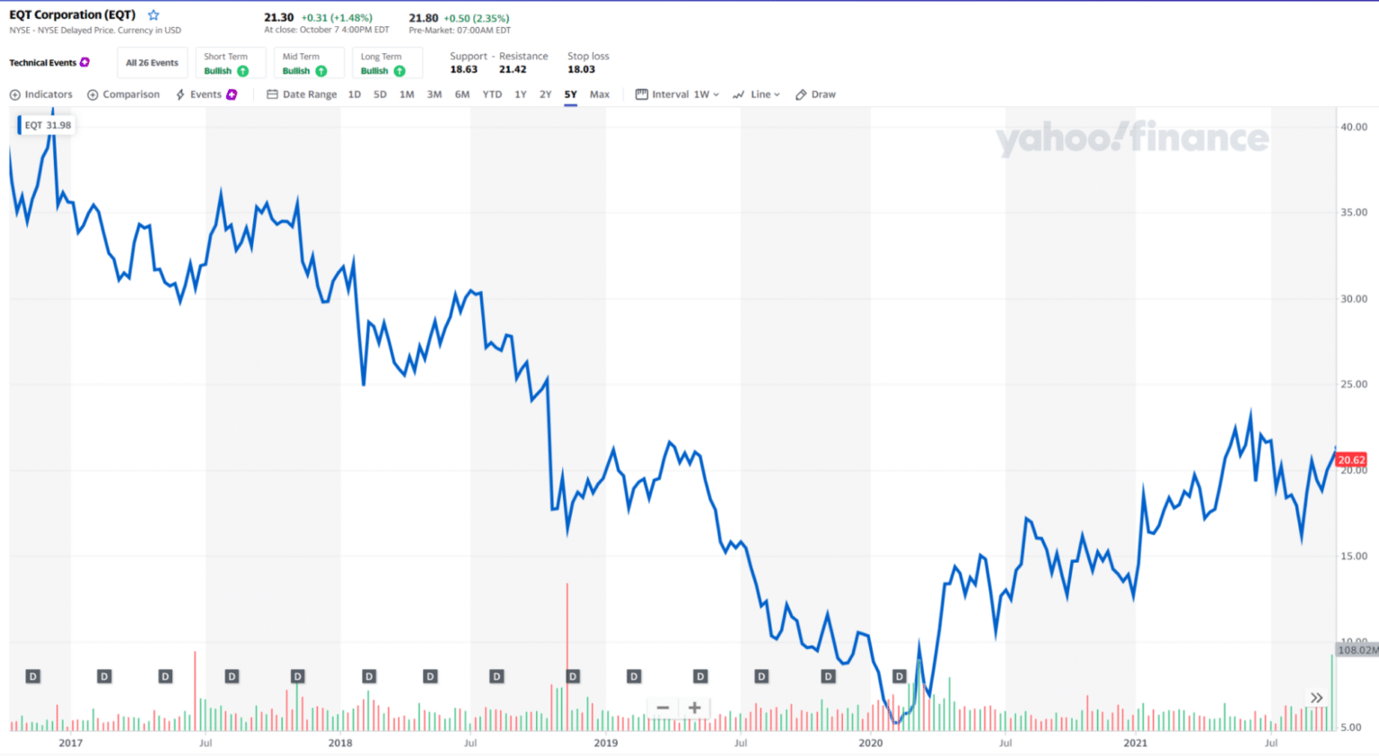 Blue Gas Stocks Top 3 to Invest Immediately Investdale