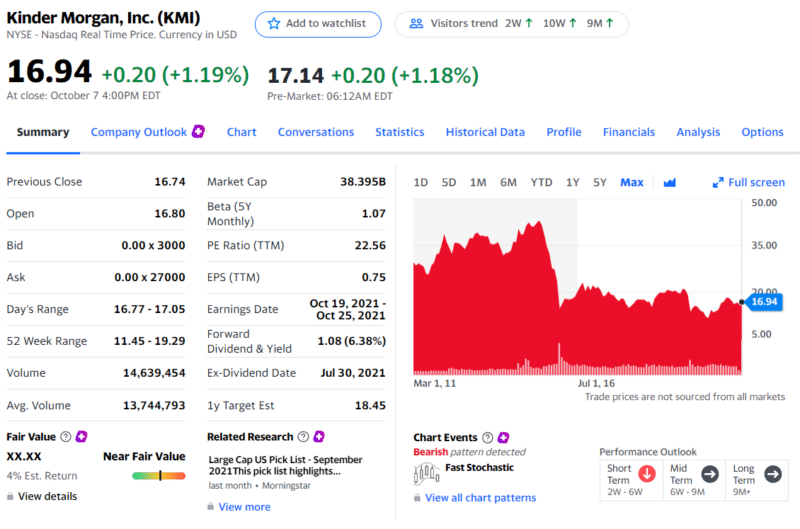 Blue Gas Stocks Top 3 to Invest Immediately Investdale