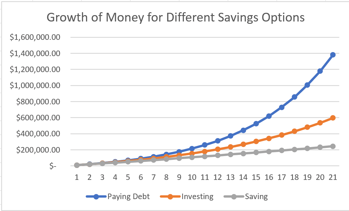 Different strategies of 52-week savings plan and their value