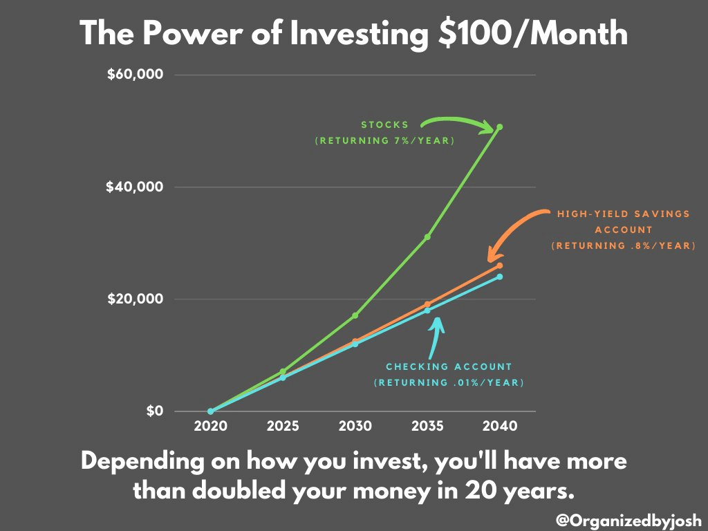 With the stock market, you can double your minimum investment 