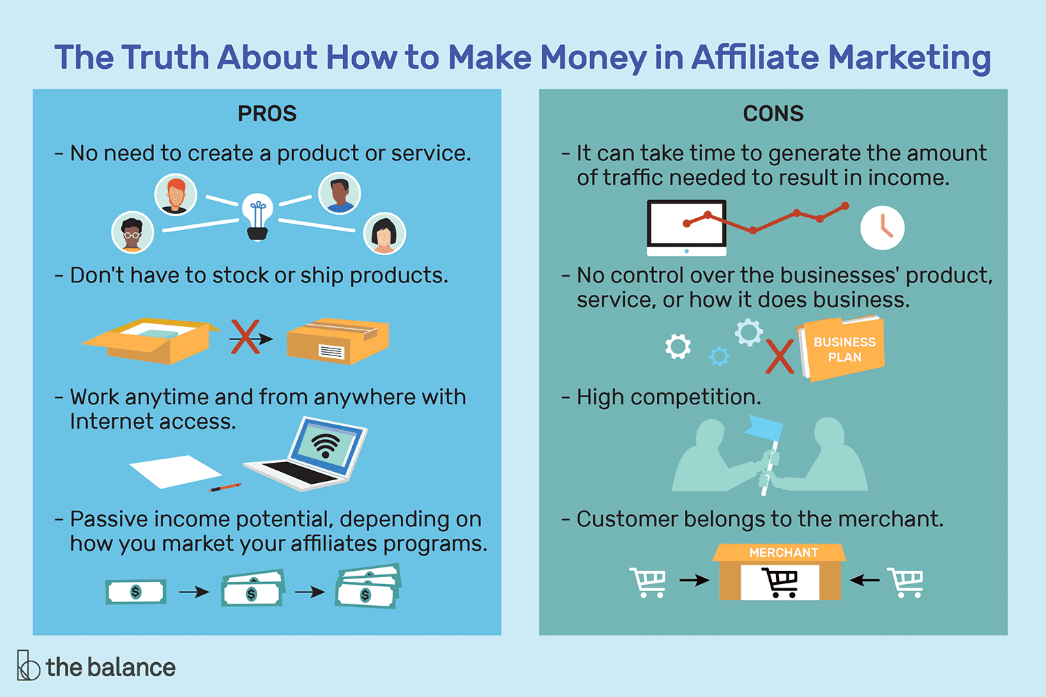 Pros and cons of investing in Affiliate marketing