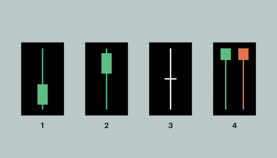 four types of one-candle signals