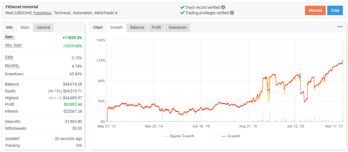 FXSecret Immortal trading results