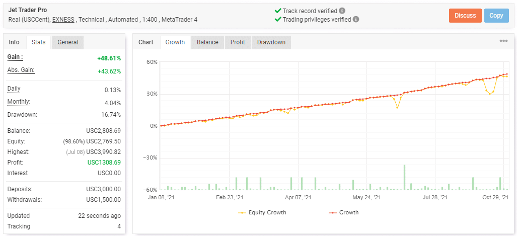 Jet Trader Pro’s live trading stats