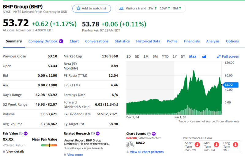 Nickel Stocks Buy 3 Best in 2021/2022 Investdale