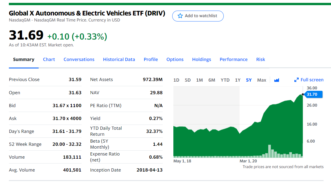 DRIV chart