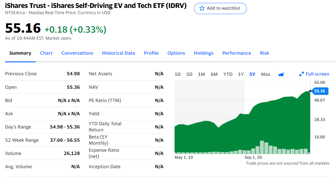 IDRIV chart