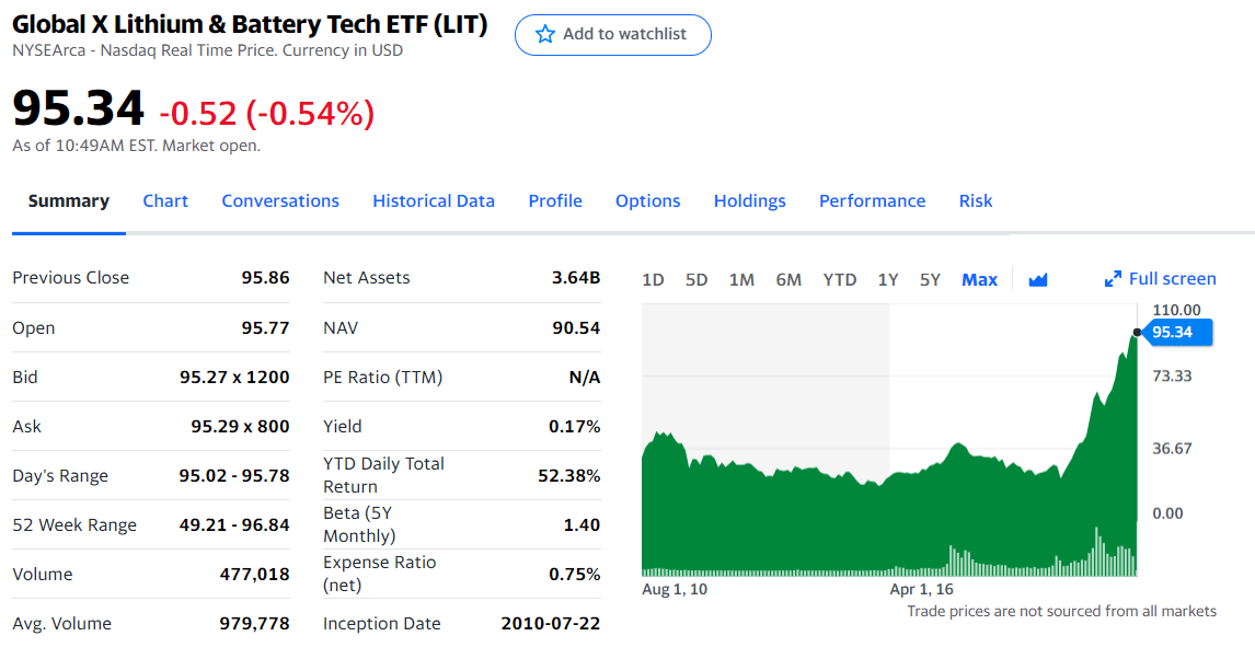 LIT chart