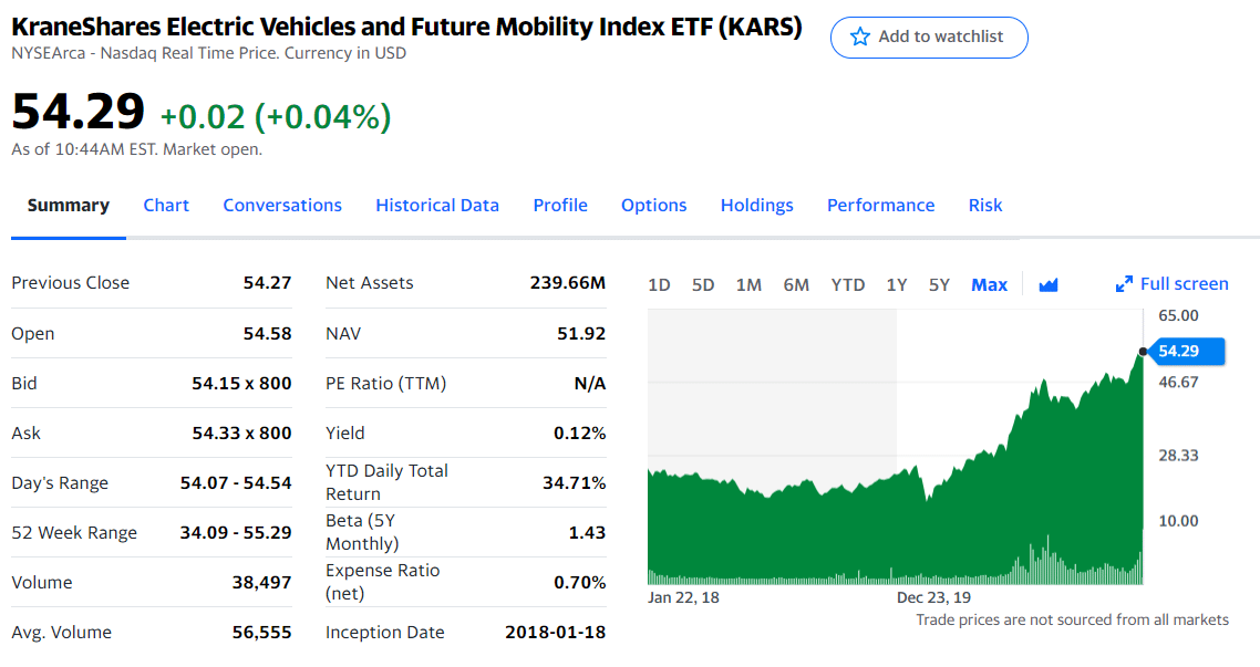 KARS chart