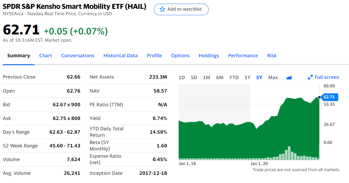 Top 5 Electric Vehicle ETF Buy and Profit in 2022 Investdale