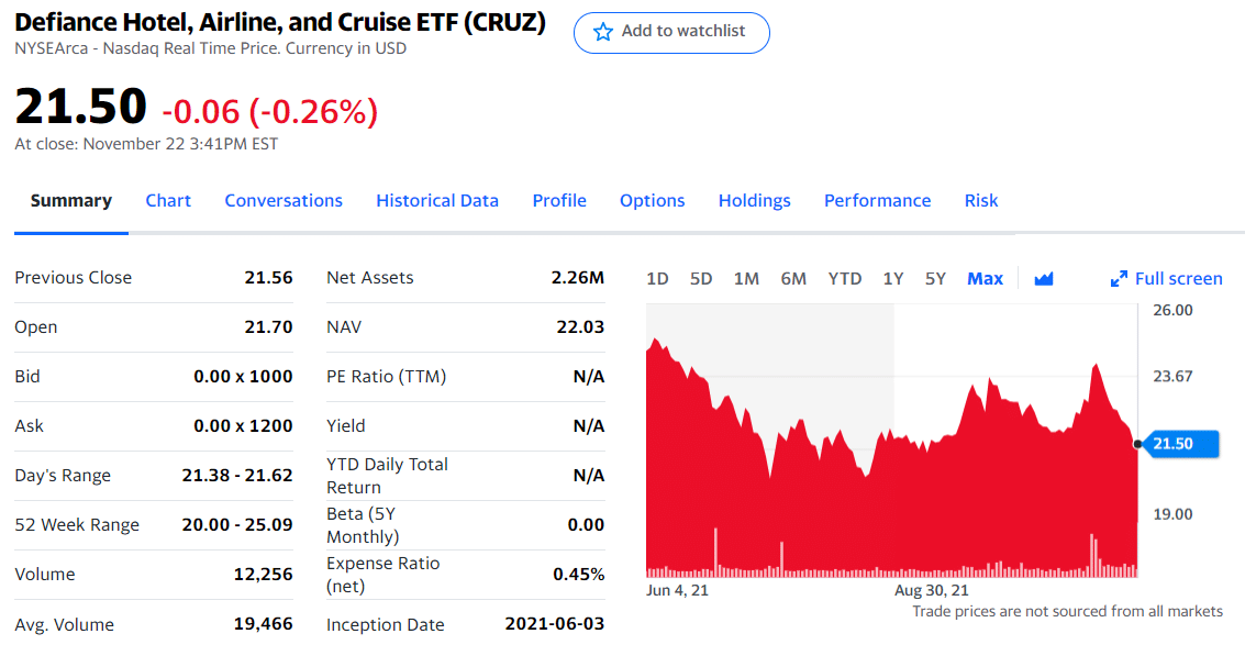 CRUZ price chart