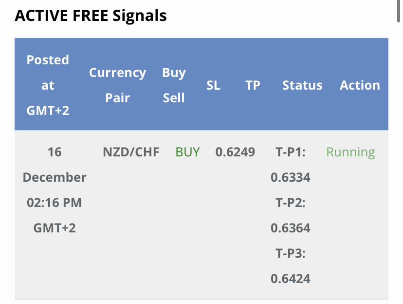 FX Profit Signals free signals