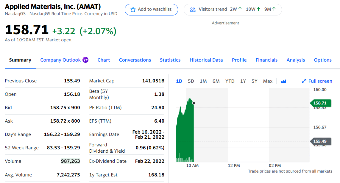 AMAT stock summary