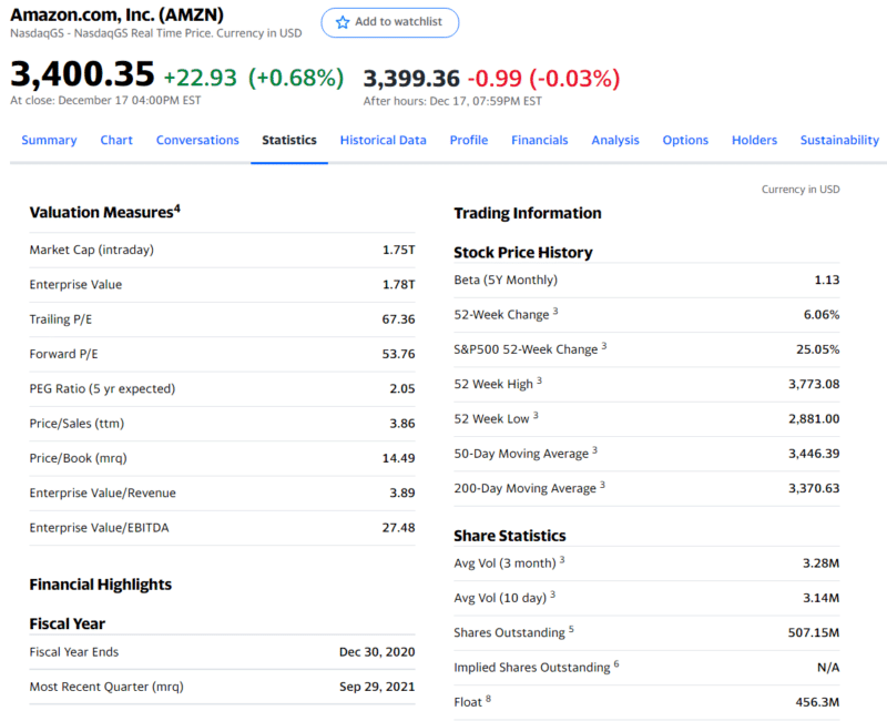 What Is Float in Stocks Definition, Examples Investdale