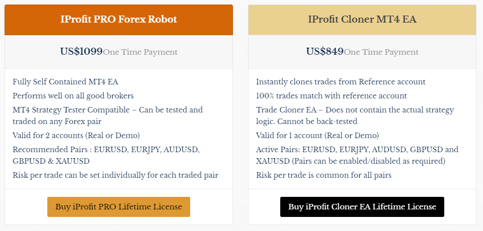 iProfit EA pricing