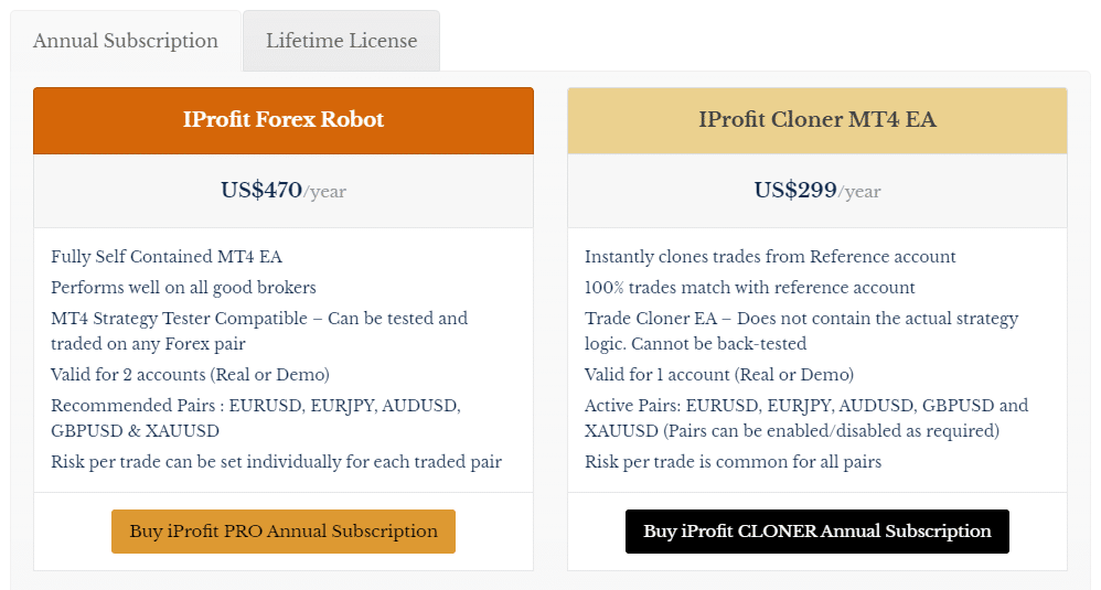 iProfit EA pricing