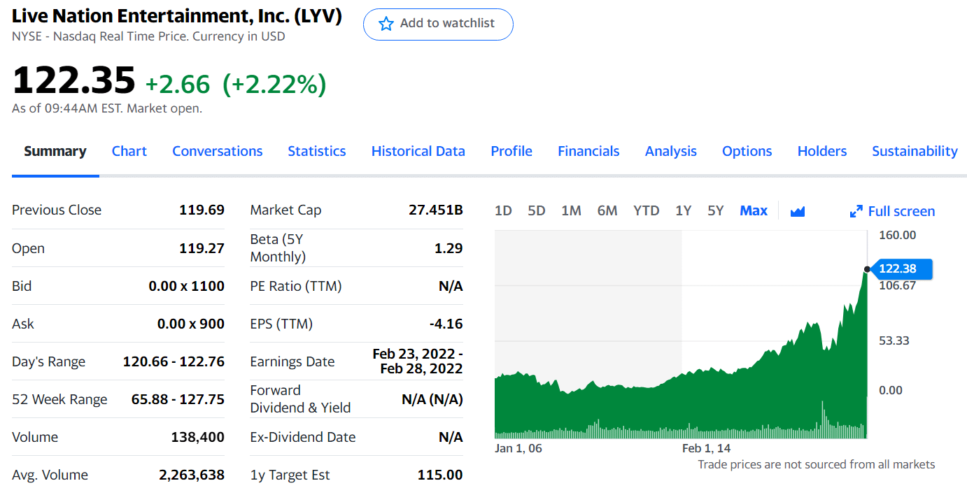LYV stock summary