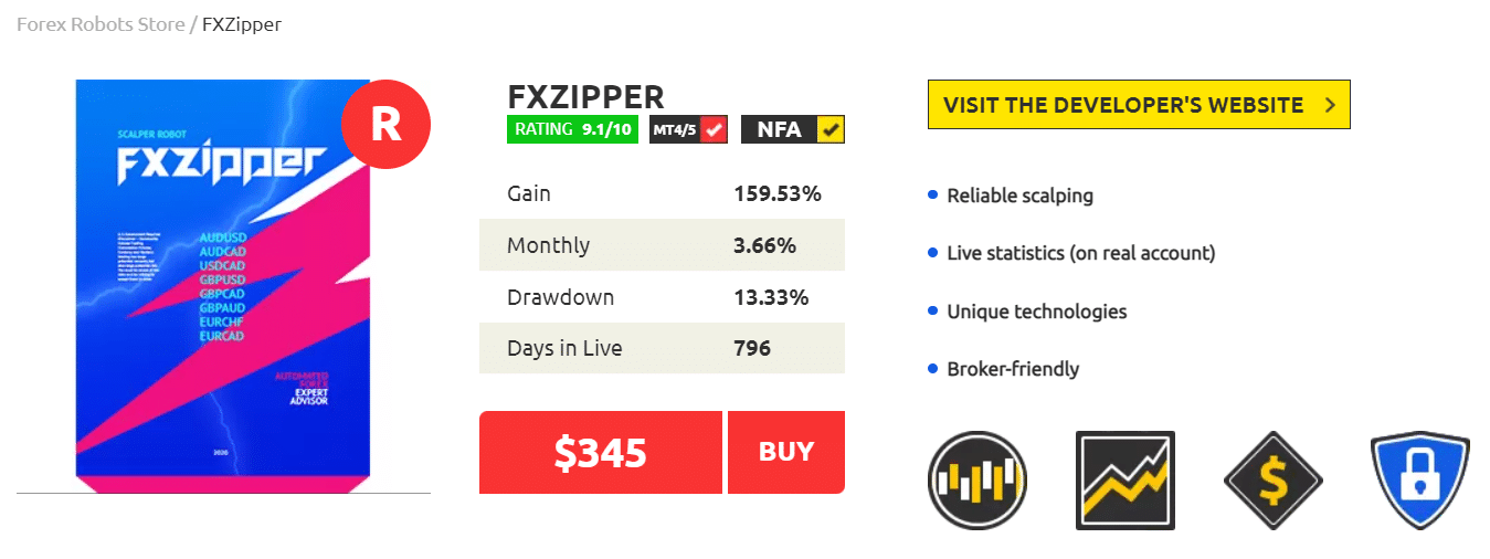 FX Zipper page on Forex Store