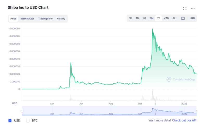 crypto currencies under 1 cent binance