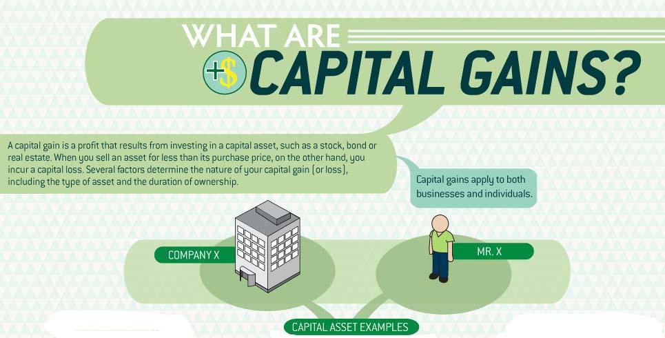 Capital gains definition