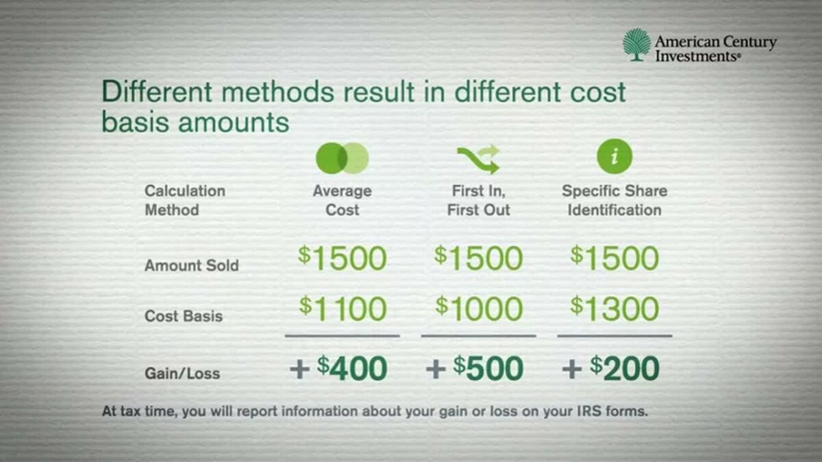 What Is Cost Basis in Stocks and How to Calculate It Investdale