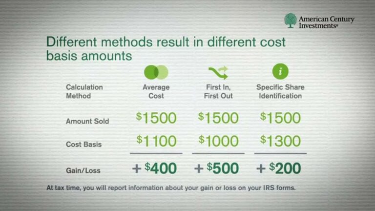 what-is-cost-basis-in-stocks-and-how-to-calculate-it-investdale