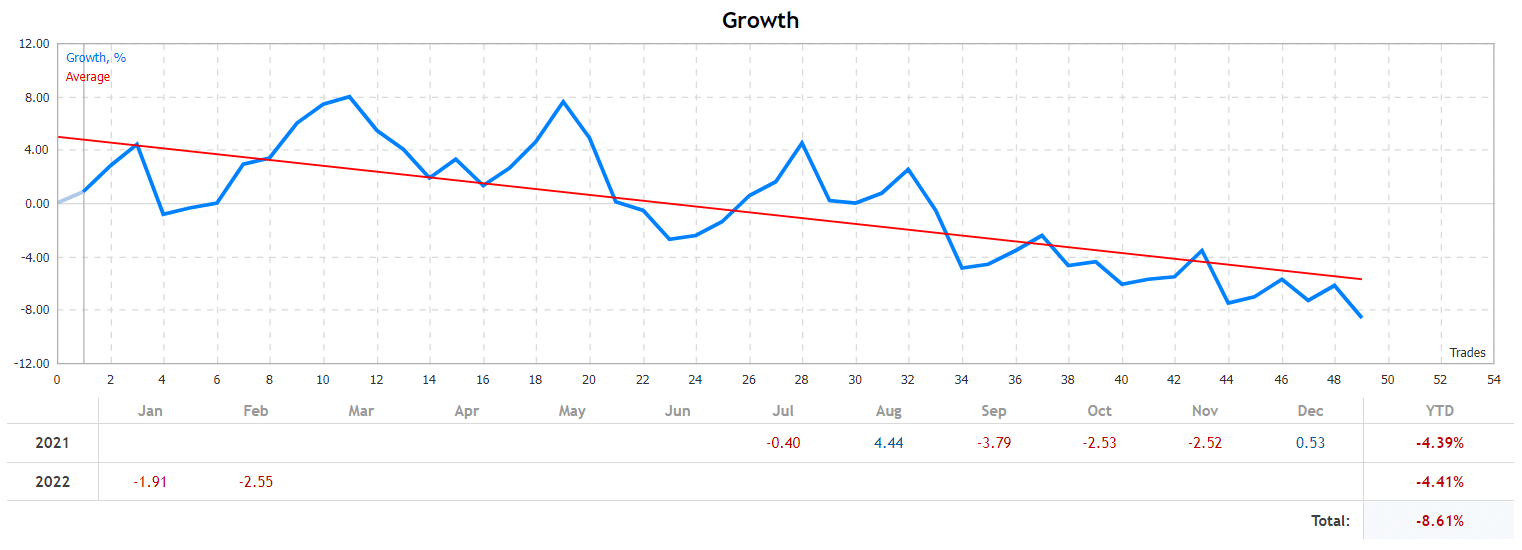 BlackQueen growth chart