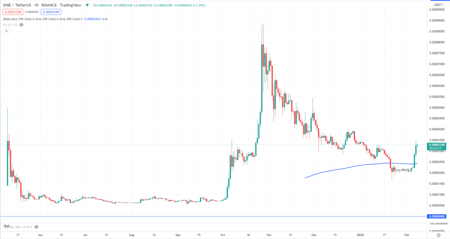 momentum crypto