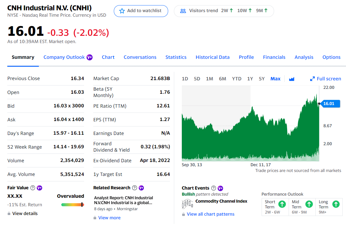 CNHI stock summary