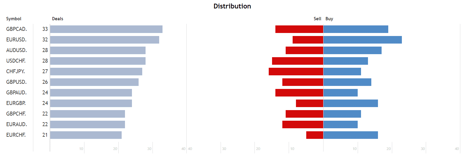 Tioga distribution