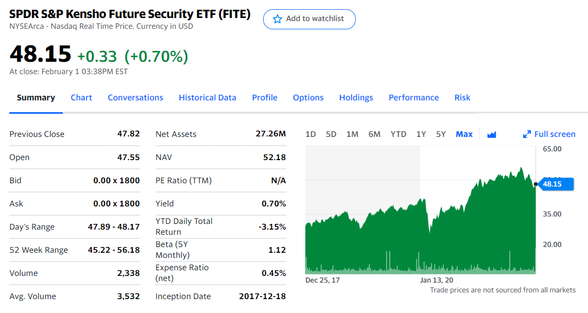 FITE stock summary