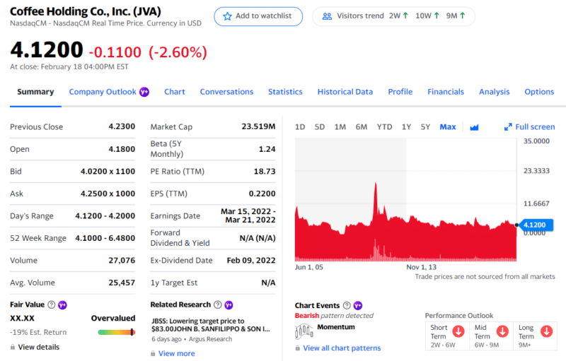 Top 5 Coffee ETFs to Cheer Up Your Portfolio in 2022 Investdale